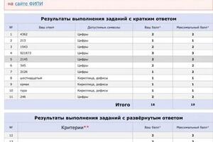 Результаты ЕГЭ-2022 по истории (досрочный этап) — Гордеева Дарья Вячеславовна