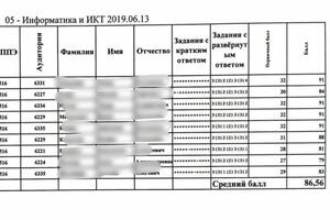 Результаты ЕГЭ учеников в 2019 году — Хисматов Булат Рафикович