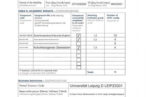 Диплом / сертификат №2 — Киселева Полина Анатольевна