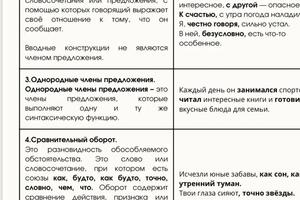 Использую только наглядную теорию, с приятным визуалом и понятным изложением! — Охотникова Мария Александровна