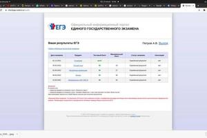 результаты ЕГЭ — Петров Аркадий Валентинович