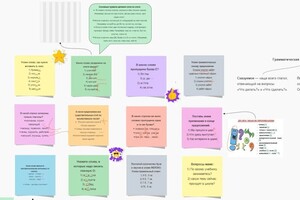 Интерактивные доски — Поленникова Ангелина Владимировна