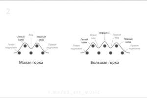 Клавиши фортепиано — Садреев Рушан Раилевич