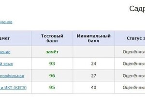 Диплом / сертификат №2 — Садретдинов Эрнест Рафаэлевич