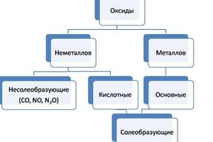 пример схемы по теме урока — Шамсутдинова Наталья Александровна