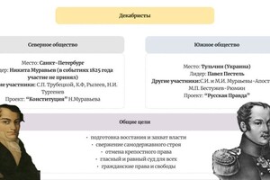 Портфолио №1 — Сизова Даная Владимировна