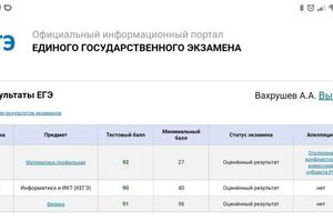 Личные результаты ЕГЭ в 2021 году — Вахрушев Антон Александрович