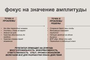 Интенсив даёт результат — Захарова Татьяна Анатольевна