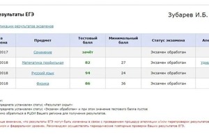 Мои результаты ЕГЭ за 2018 г. — Зубарев Иван Борисович