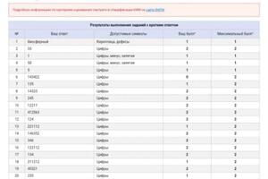 Портфолио №19 — Чижова Елизавета Ильинична