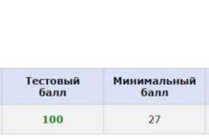 Мой результат ЕГЭ 2022 — Дарийчук Светлана Александровна