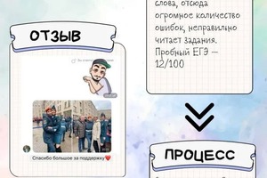 Портфолио №11 — Гостюхина Маргарита Вячеславовна