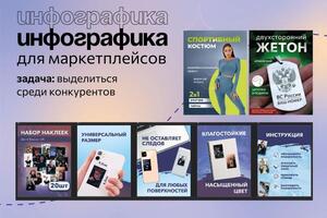 Инфографика — Лещий Алена Владимировна