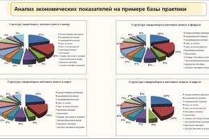 4. Презентация к защите учебного проекта — Малинина Екатерина Владимировна