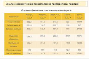 4. Презентация к защите учебного проекта — Малинина Екатерина Владимировна