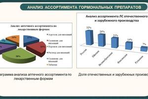 1. Презентация к защите учебного проекта — Малинина Екатерина Владимировна