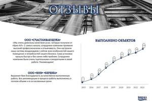 Презентация компании — Малинина Екатерина Владимировна