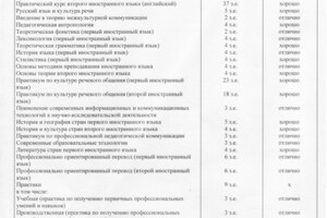 Диплом бакалавра Лингвистики Московского Государственного Лингвистического Университета — Ачапкина Анастасия Николаевна