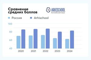 Портфолио №3 — Архипова Валерия Андреевна