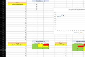 Пример того как отслеживаю динамику учебного процесса, каждый блок по экзамену как в отдельности так и в совокупности! — Азаренок Леонид Евгеньевич