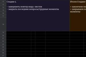 Календарно-тематическое планирование по ФГОС. Пример по подготовке к экзамену ОГЭ. 5 стадия обучения. Автор: Азаренок... — Азаренок Леонид Евгеньевич