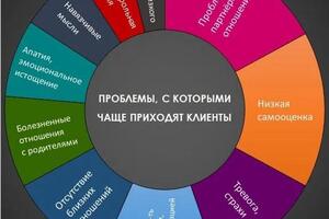 Топ запросов моих клиентов — Азовских Светлана Валерьевна