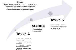 Руслан. Завалил экзамены в 9 классе! В результате занятий 1 балл отделял его от \