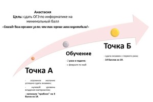 Анастасия. С 3 баллов до 14 за 4 месяца — Балбуцкая Анна Николаевна