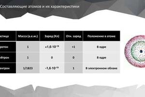 Часть собственной презентации по химии. — Баранов Даниил Евгеньевич