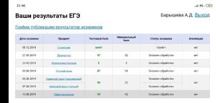 Результат ЕГЭ 2019 — Барышева Алла Дмитриевна
