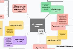 Интерактивная доска к теме Источники права (тгп) — Басова Анна Дмитриевна