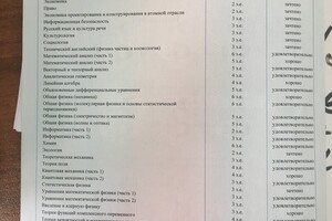 Диплом бакалавра по физике — Беклемишев Владимир Николаевич