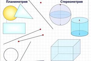 Портфолио №3 — Бобрецова Евдокия Ивановна