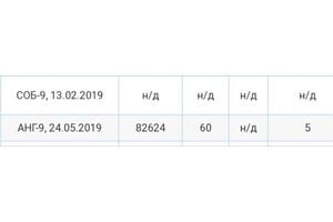 Поток 2019 года. Ученица сдала ОГЭ по английскому языку на оценку 5 (60 баллов из 70), время подготовки - 4 месяца. — Боева Дарья Сергеевна