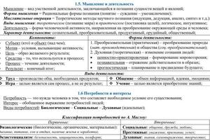 Пример раздаточного материала (часть конспекта лекции) — Бойченко Иван Николаевич