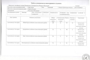 Перевод изученных дисциплин часть 1 — Царева Валерия Михайловна