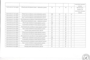 Перевод изученных дисциплин часть 2 — Царева Валерия Михайловна