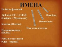 История это не только войны и смена правителей, но и обыденные вещи: во что одеться, что приготовить на обед, как назвать ребенка — Чернопазов Роман Игоревич