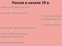 Пример слайда. Информация упорядочена в цепочки из причинно-следственных связей — Чернопазов Роман Игоревич