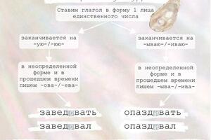 Портфолио №4 — Черноусова Олеся Вадимовна