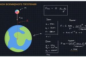 Физика, 9 кл. — Чернов Кирилл Николаевич