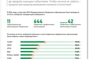 Слайд доклада — Черняков Федор Алексеевич