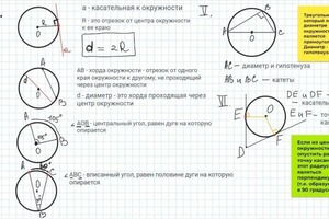 Решение заданий ОГЭ, онлайн доска и пример оформления теории во время занятия — Чернявская Дарья Сергеевна