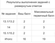 Диплом / сертификат №3 — Чирков Иван Павлович