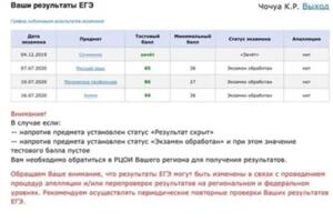 Экзамен ОГЭ 2022 — Чочуа Константин Русланович