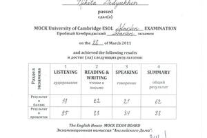 Результаты кембриджского экзамена ESOL — Дедюхин Никита Алексеевич