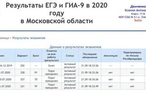 Результаты сдачи экзамена ЕГЭ в 2020 году — Демченко Ксения Антоновна