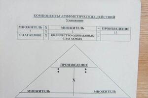 методические разработки — Демидова Любовь Николаевна