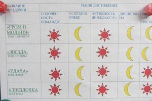 мотивация — Демидова Любовь Николаевна