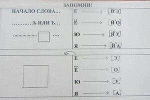 методические разработки — Демидова Любовь Николаевна